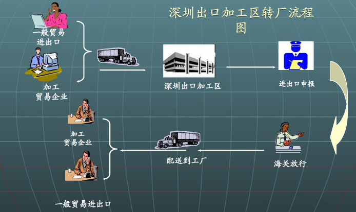 保稅物流園報關(guān)流程及電子產(chǎn)品銷售策略